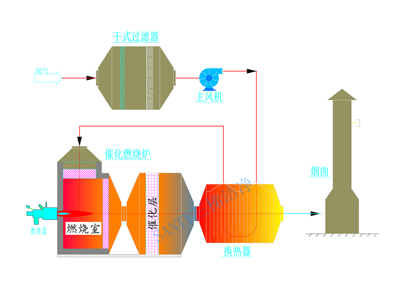 催化燃燒設備.jpg